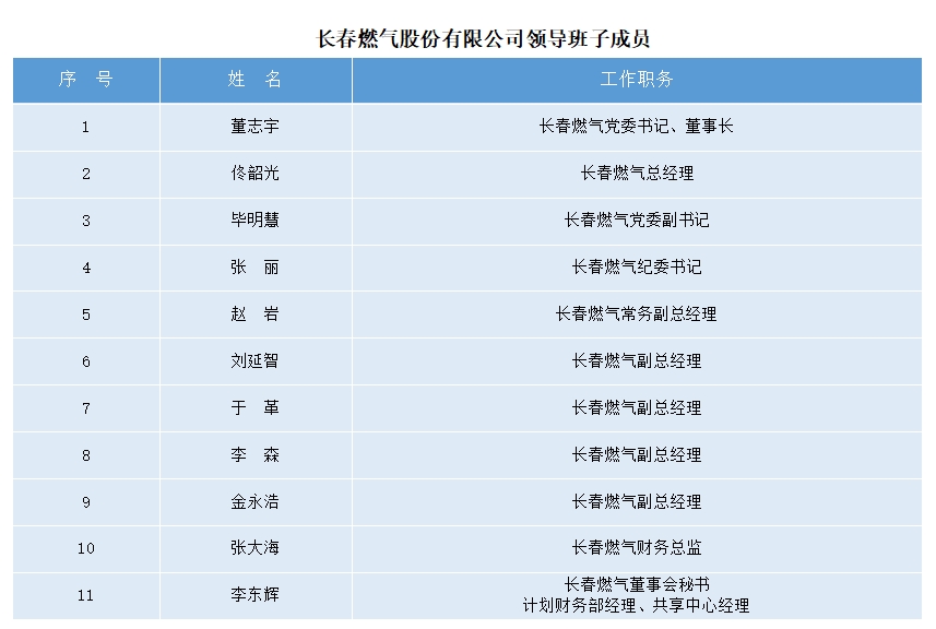 領(lǐng)導班子成員.jpg